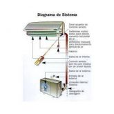 Instalação de SPILT 7.000 Btu's